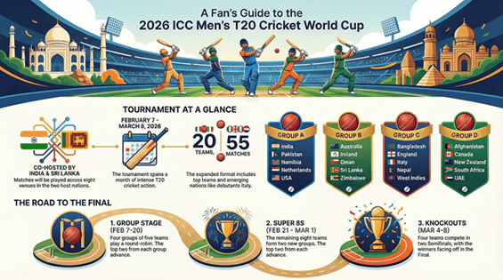 2026. évi ICC férfi T20-as világbajnokság menetrendje és zárócsoportja: teljes