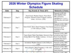 2026. évi téli olimpia műkorcsolya programja és főversenye – Milano–Cortina| mobilit.hu