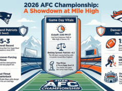 A 2026-os AFC Championship játék előnézete: Patriots at Broncos – dátum, helyszín, esélyek, kulcsfontosságú mérkőzések és nyomtatható zárójel| mobilit.hu