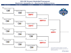 2026. évi SEC női kosárlabda torna menetrend: dátumok, zárójelek és TV| mobilit.hu