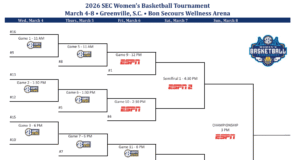 2026. évi SEC női kosárlabda torna menetrend: dátumok, zárójelek és TV| mobilit.hu