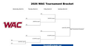 2026. évi WAC kosárlabda bajnokság menetrendje; Nyomtatható konzol, TV adás| mobilit.hu