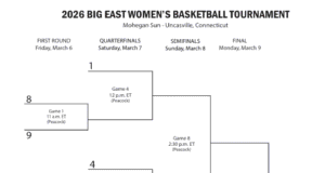 A 2026-os Big East női kosárlabda torna menetrendje: zárójel, dátumok és TV| mobilit.hu