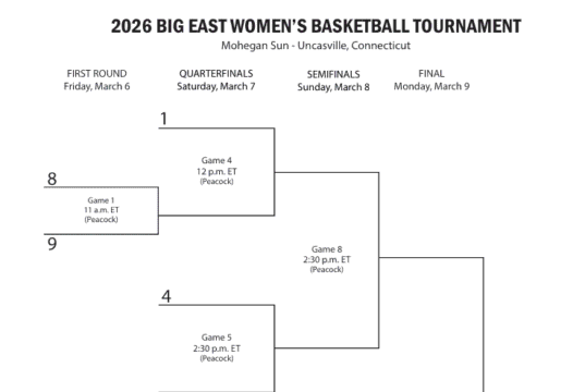 A 2026-os Big East női kosárlabda torna menetrendje: zárójel, dátumok és TV| mobilit.hu