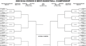 2026. évi NCAA Division III férfi kosárlabdatorna: zárójel, menetrend és nyomtatható PDF| mobilit.hu