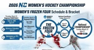 A 2026-os női Frozen Four menetrendje: Hivatalos ranglista és regionális mérkőzések| mobilit.hu